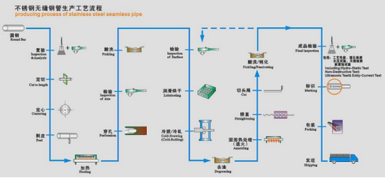 6. stainless steel seamless pipe504.png
