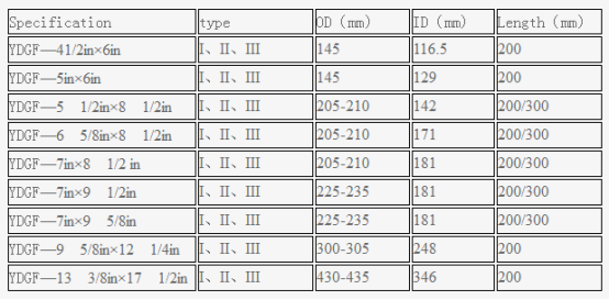 Rigid centralizer244.png