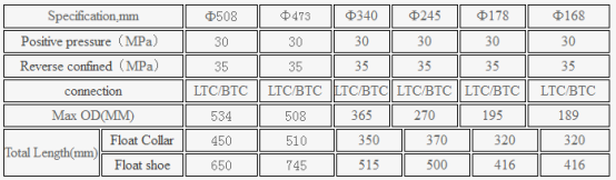 float collar and float shoe