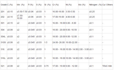 2. Stainless Steel Spiral Tube498.png
