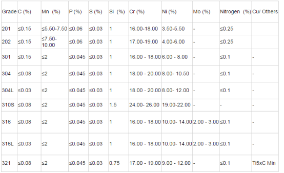 4. Stainless steel welded pipe334.png