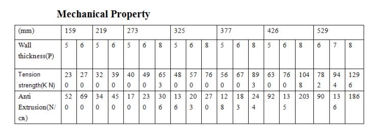 Bridge slot screen2389