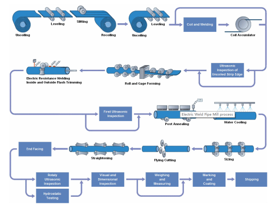 3. carbon steel welded pipe1027.png